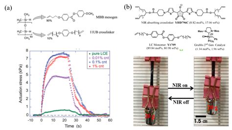  Liquid Crystal Polymer: ยอดอาวุธของการทนความร้อนสูงและความแข็งแรงเหนือชั้น!