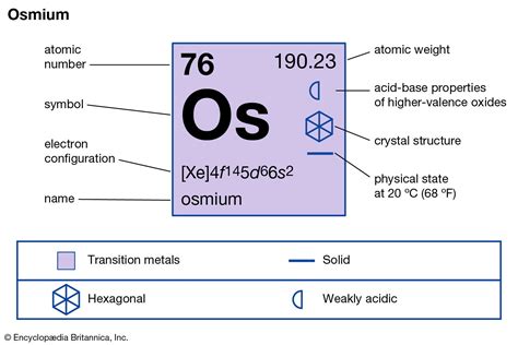  Osmium: สุดยอดความหนาแน่น! คุณสมบัติพิเศษที่ล้ำค่าและการประยุกต์ใช้ที่ไร้ขีดจำกัด