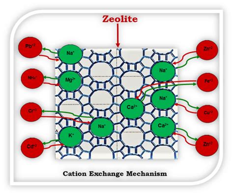  Zeolites: วัสดุอเนกประสงค์ ที่สุดยอดสำหรับการดูดซับและเร่งปฏิกิริยา!