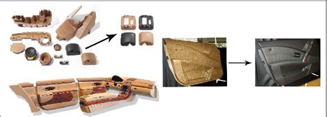 Jute Fiber Composites: Revolutionizing Automotive Interior Components and Aerospace Structures!